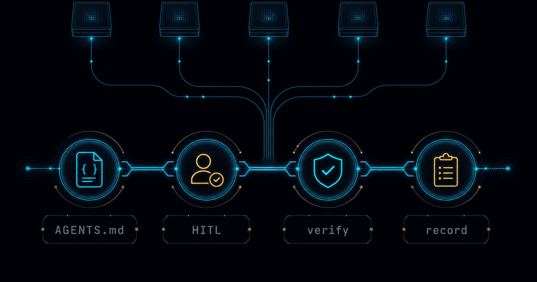 AGENTS.md・HITL・検証・記録を1本の流れにした背骨のUIモック。上から5つの土台のブロックが支流のように合流している