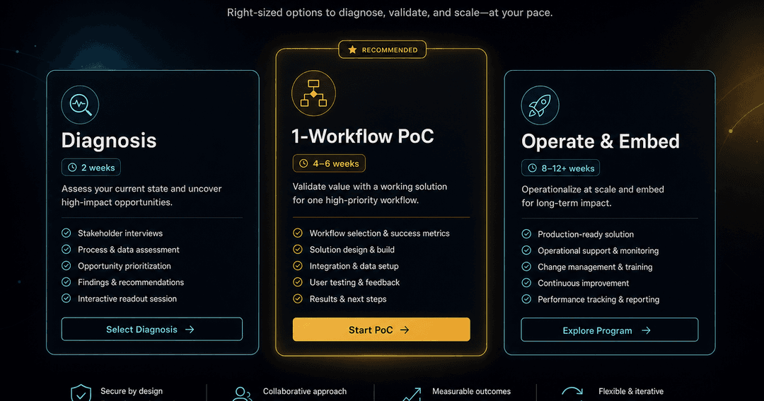 AI導入診断2週間・1業務1フローPoC4週間・AI運用定着パック8〜12週間の3段パッケージを並べた、ダークテーマの提案メニューUI