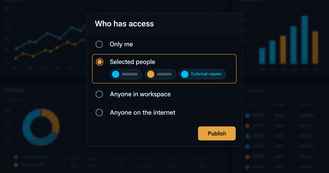 ダッシュボードの共有ダイアログ。自分だけ、指定した人、ワークスペース全員、インターネット上の誰でもの4つから、指定した人が選ばれ、社外の閲覧者も追加されている