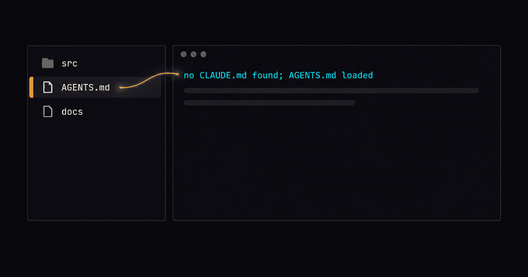 暗い配色のターミナル。左にAGENTS.mdだけが置かれたファイル一覧、右のセッション冒頭にAGENTS.mdを読み込んだことを示す行が表示されている