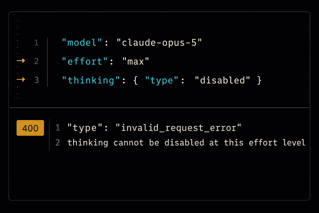 ダークなターミナル画面。リクエストにthinking disabledとeffort maxが同時に指定され、応答としてステータス400のエラーJSONが返っている