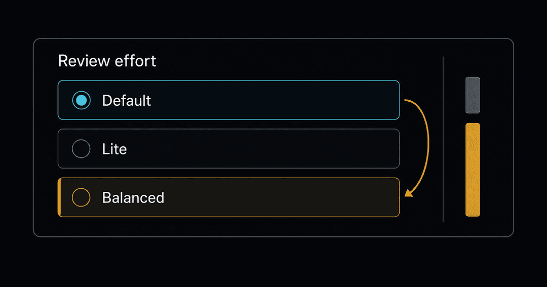 Default・Lite・Balancedの3つの選択肢が並び、DefaultからBalancedへ矢印が引かれた設定画面