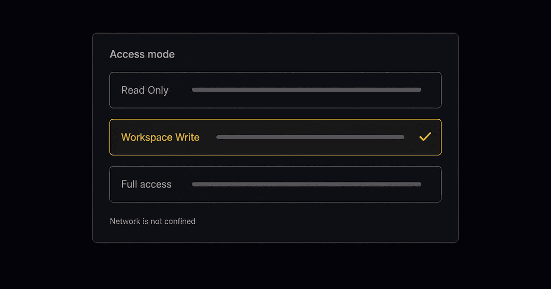 アクセスモードの選択画面。Read Only、Workspace Write、Full access の3択で、真ん中のWorkspace Writeが選択されている