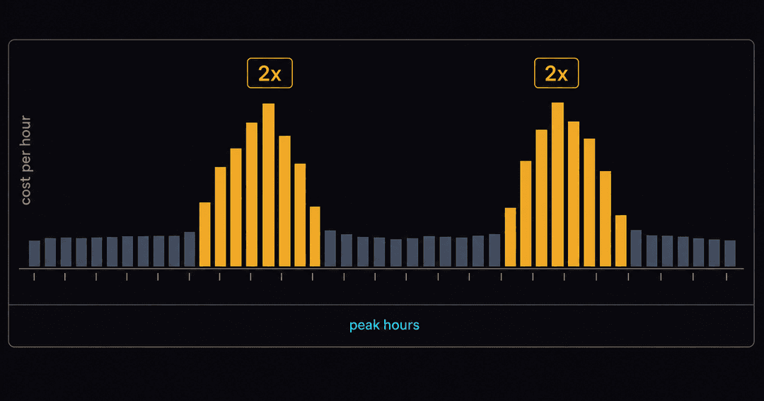 24時間の利用コストを表示するダークなダッシュボード。昼と夕方の2つの時間帯だけ料金の帯が高くなっている