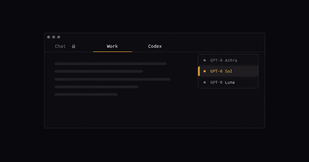 暗い配色のチャット画面。上に Chat・Work・Codex の3つのタブがあり、Chat は鍵付きで薄く表示され、Work が選ばれている。右のモデル選択に GPT-6 Astra・GPT-6 Sol・GPT-6 Luna が並び、GPT-6 Sol が選ばれている