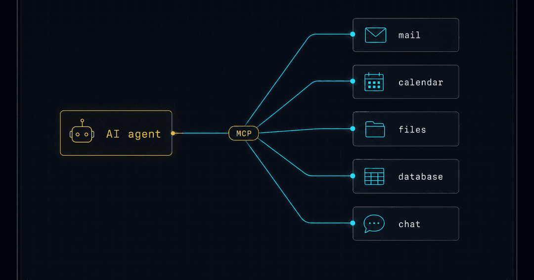 1つのAIから複数の業務ツールへ配線が伸びる構成図を映したダークなダッシュボード