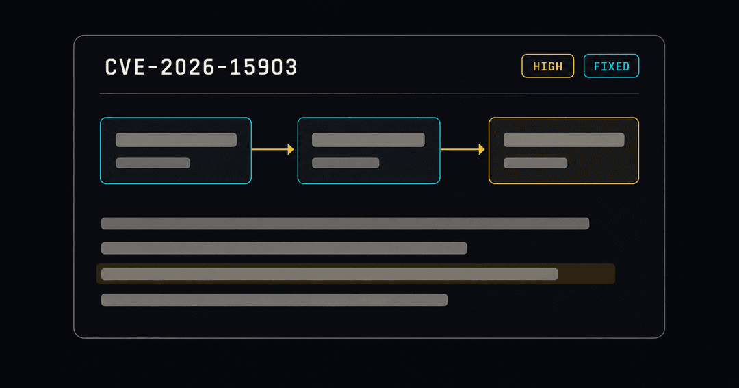 ダークテーマの脆弱性開示レコード画面。CVE-2026-15903という識別子と、HIGH・FIXEDのタグ、3つの段階をつないだ連鎖の図が表示されている