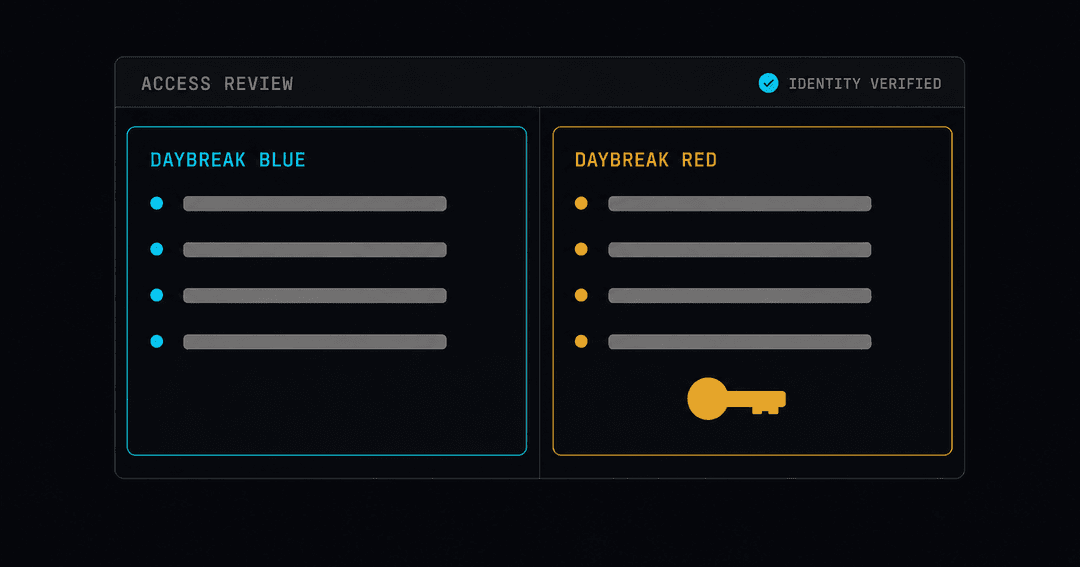 ダークテーマのアクセス審査コンソール画面。DAYBREAK BLUEとDAYBREAK REDの2枚のカードが並び、上部に身元確認済みのバッジが表示されている