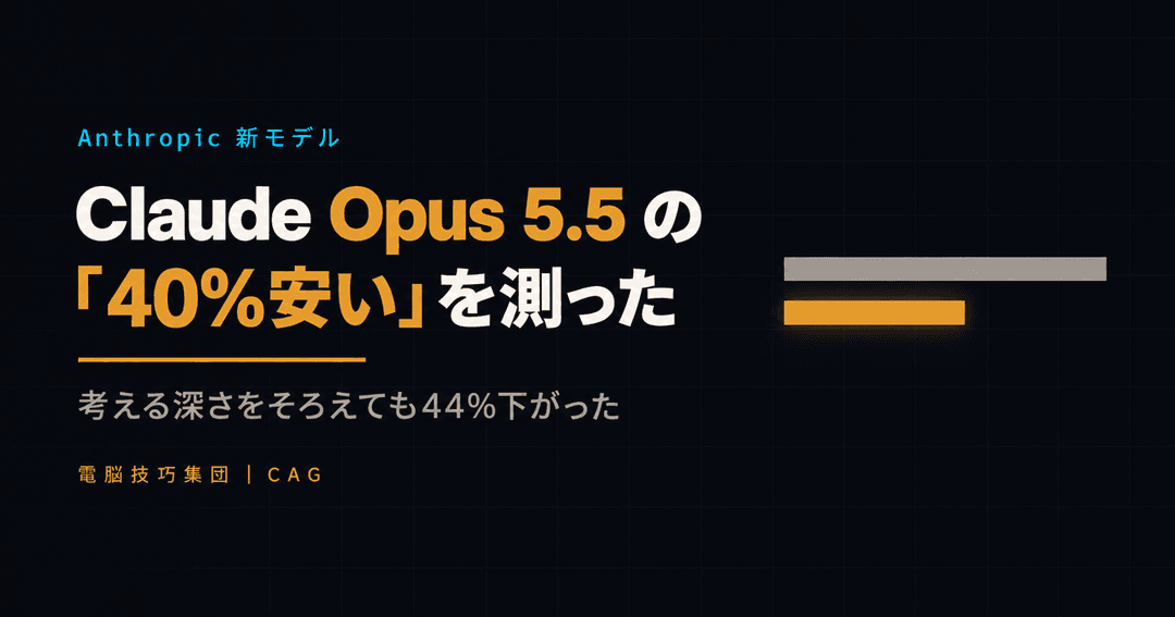 Claude Opus 5.5 を実測した記事のサムネイル