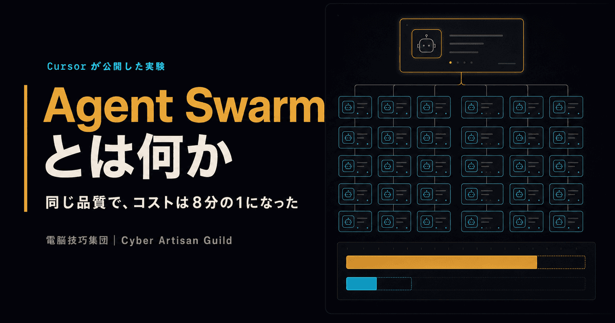 Agent Swarmとは何か ──同じ品質でコストが8分の1になった、AIエージェント「分業」の実験を解説