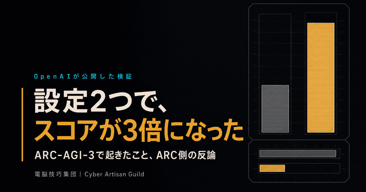ARC-AGI-3のスコアが設定2つで3倍になった ──OpenAIの検証と、ARC側の反論を解説