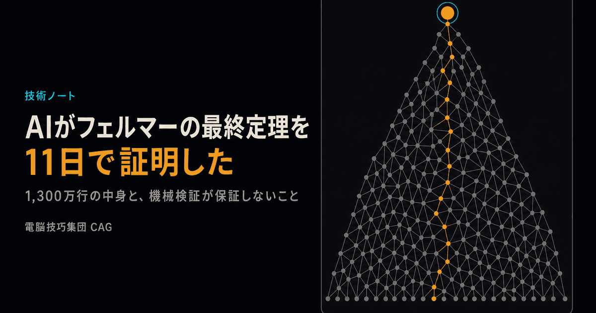 AIがフェルマーの最終定理を11日で証明した ──1,300万行の中身と、「機械検証済み」が保証しないこと