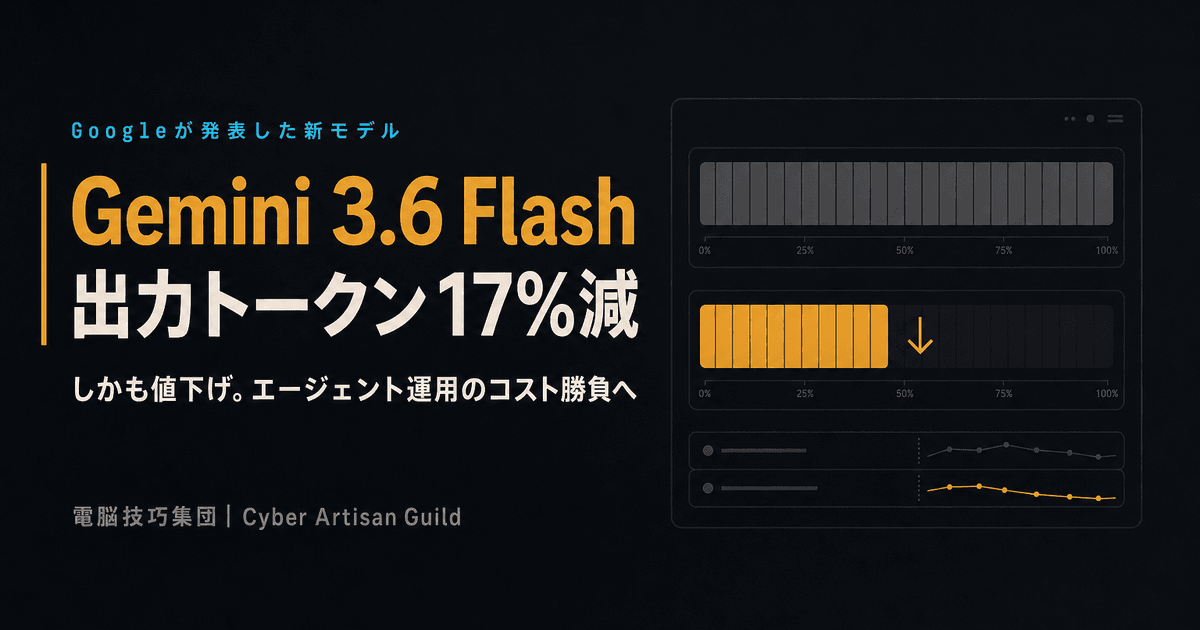 Gemini 3.6 Flash が発表 ──出力トークン17%減・値下げ、AIエージェントの「運用コスト」で勝ちにきた新モデルを解説