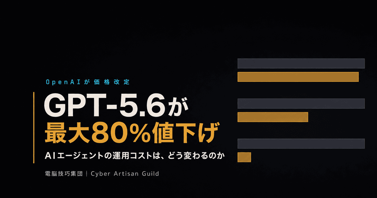 GPT-5.6が最大80%値下げ ──OpenAIの価格改定と、AIエージェントの運用コストがどう変わるかを解説