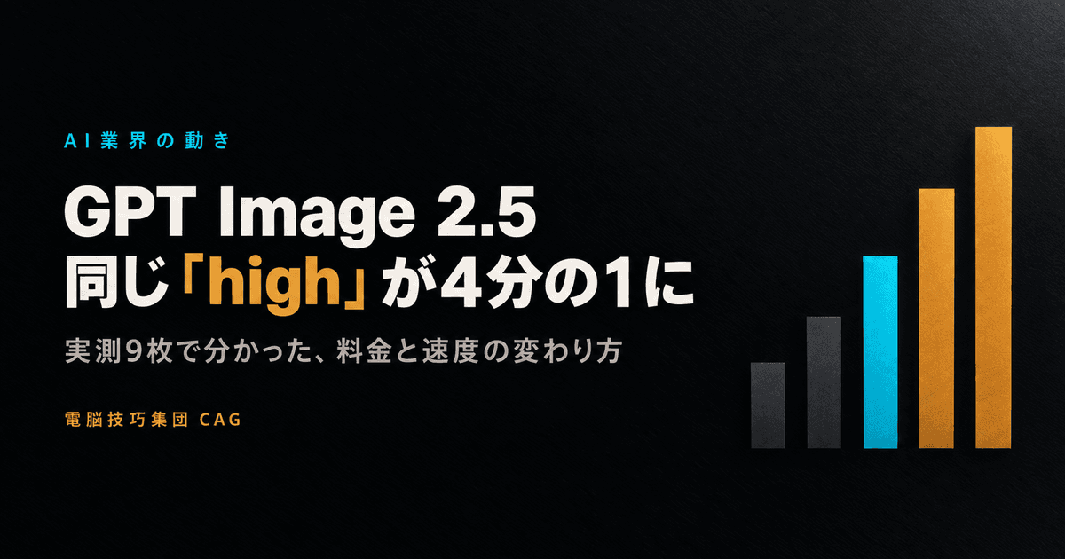 GPT Image 2.5 とは何か ──同じ「high」が旧世代の4分の1になっていた、実測9枚で分かった料金と速度