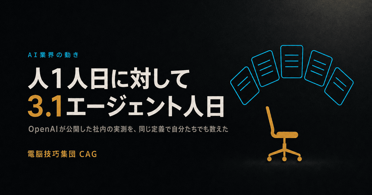 OpenAIが「社内でAIをどれだけ使っているか」を数字で公開した ──人1人日に対して3.1エージェント人日、同じ定義で自分たちの手元も測った
